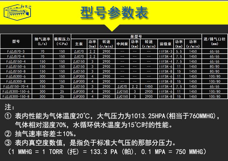 內(nèi)頁-6型號(hào)參數(shù)表