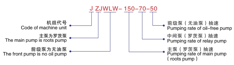 JZJWLW無(wú)油立式真空機(jī)組-型號(hào)說明